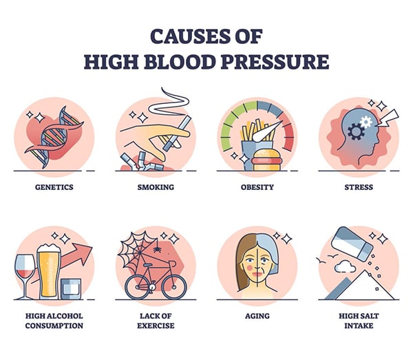 دلایل ایجاد فشار خون بالا