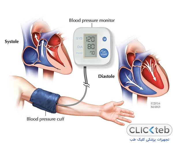 فشار خون چیست