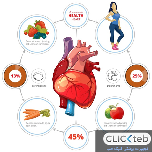 راهنمای رژیم غذایی در بیماران قلبی