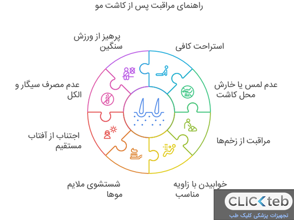 مراقبت‌های هفته اول پس از کاشت مو